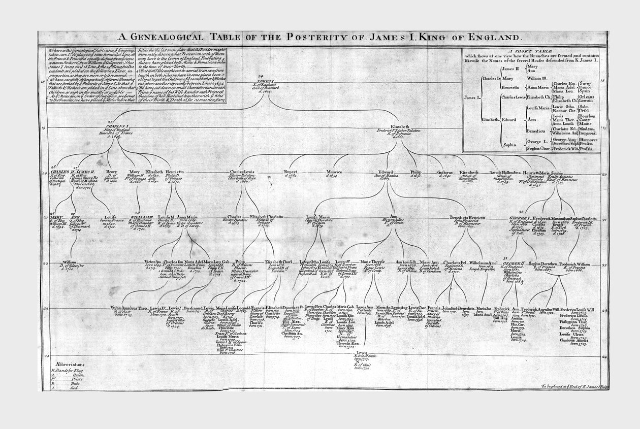 Una tavola genealogica della discendenza di Giacomo I re d
