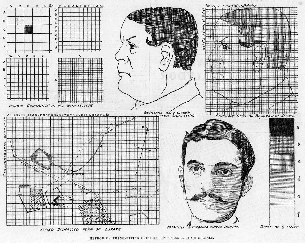 Sistema telegrafico facsimile di Alexander Glen, 1886 da Unbekannt