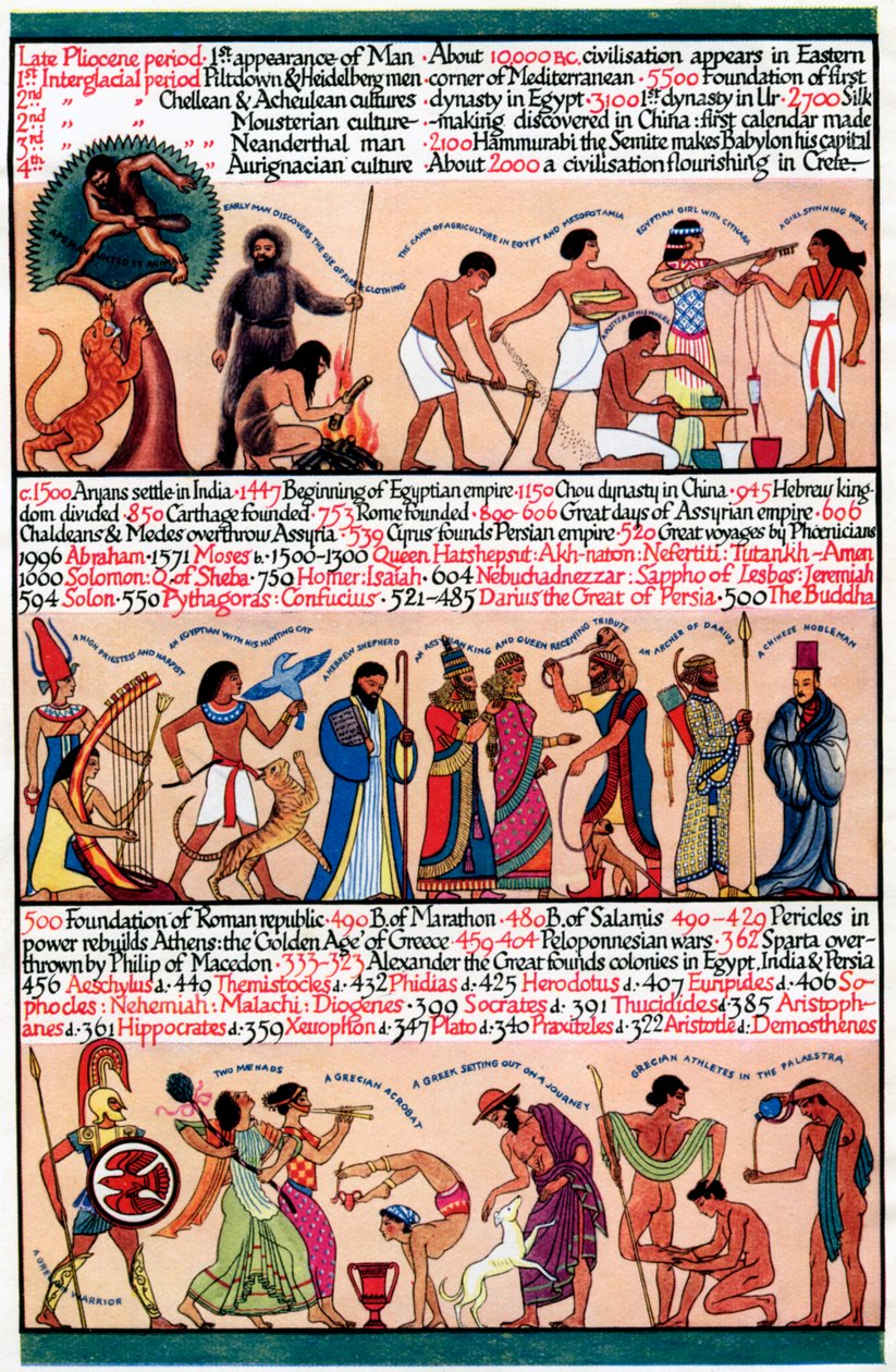 Una cronologia illustrata da Unbekannt