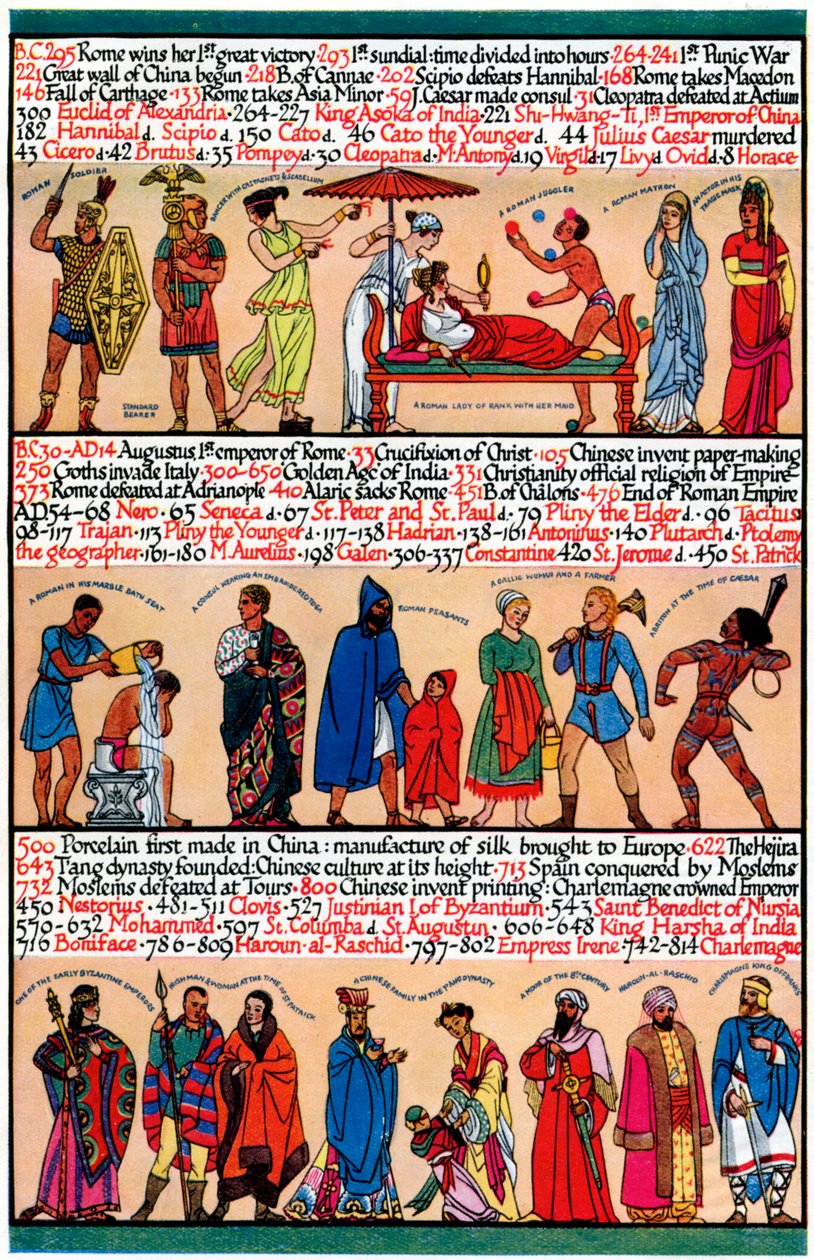 Una cronologia illustrata, 1935 da Unbekannt