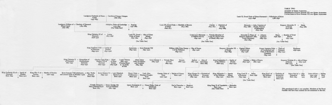 Ascendenza e connessioni familiari di Re Edoardo VII e Regina Alessandra, 1964 da Unbekannt