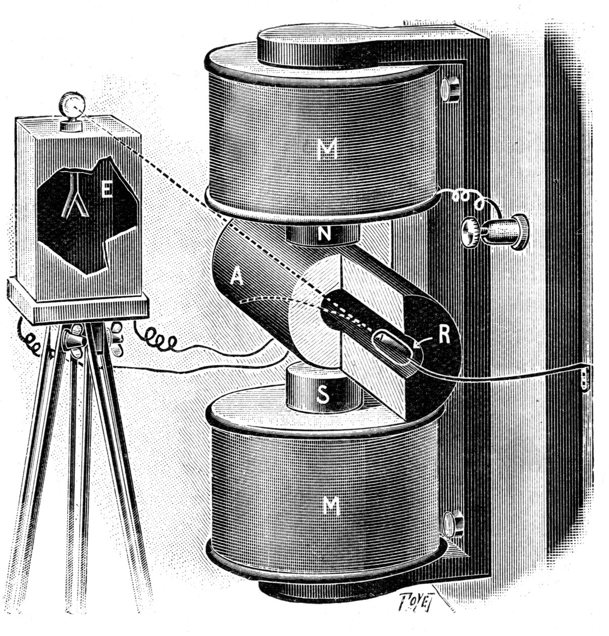 Apparecchiatura usata da Pierre e Marie Curie nelle loro ricerche sul radio, 1904 da Unbekannt