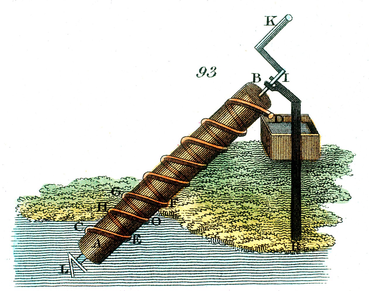 Vite di Archimede per sollevare l