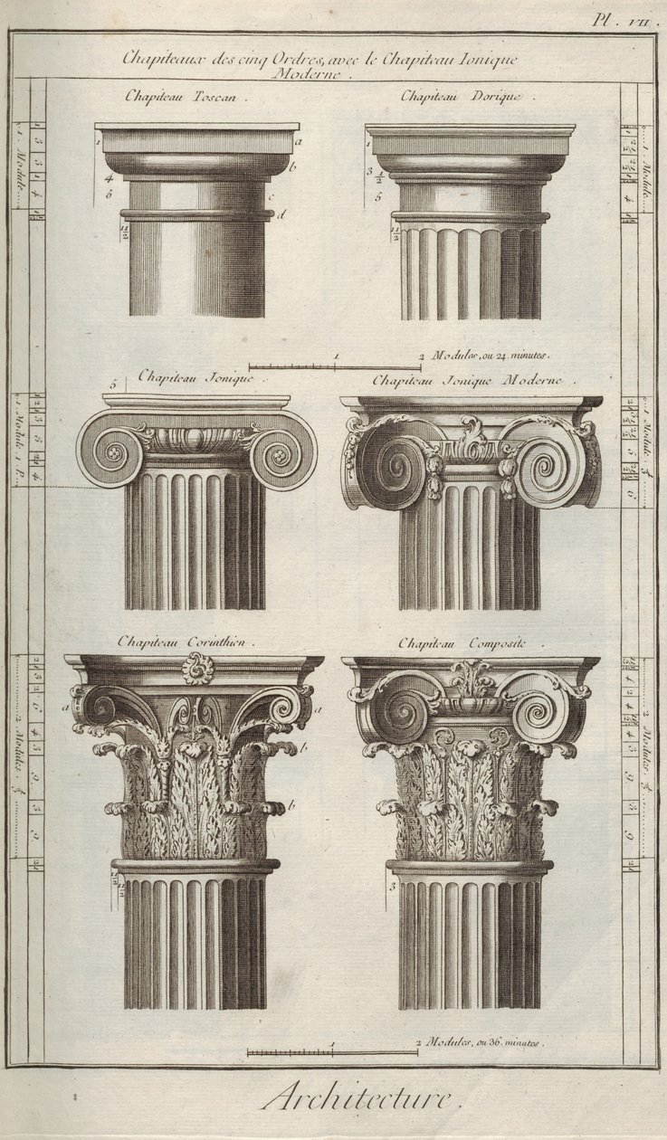 Architettura. Dall