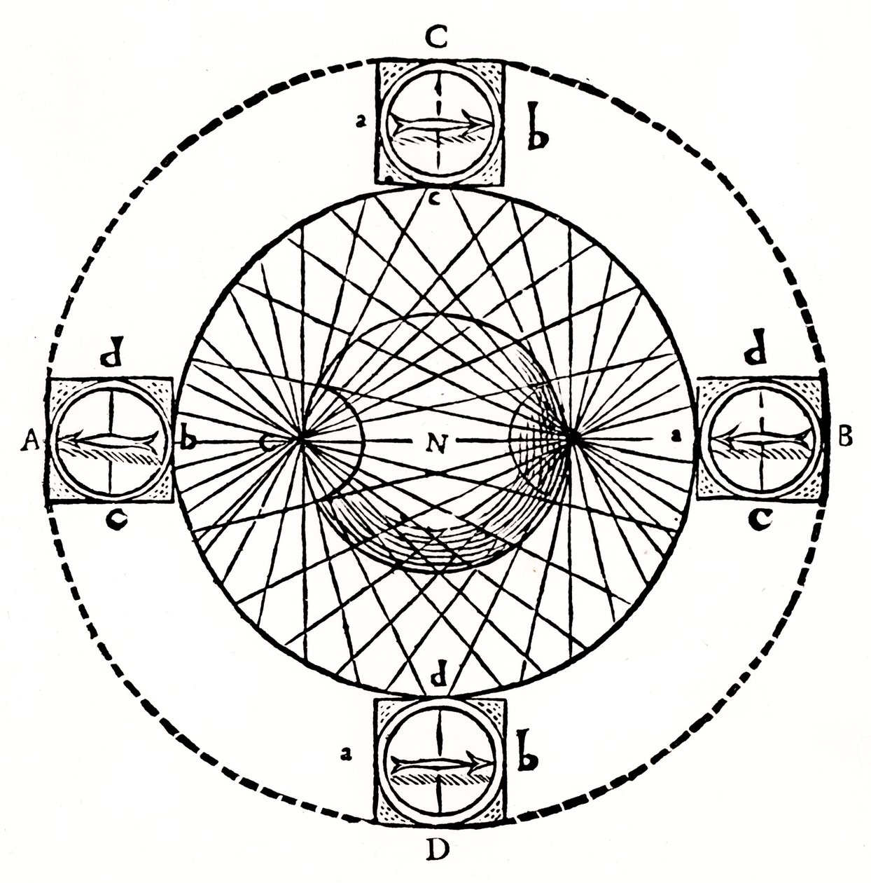 Comportamento di una bussola magnetica, 1643 da Unbekannt