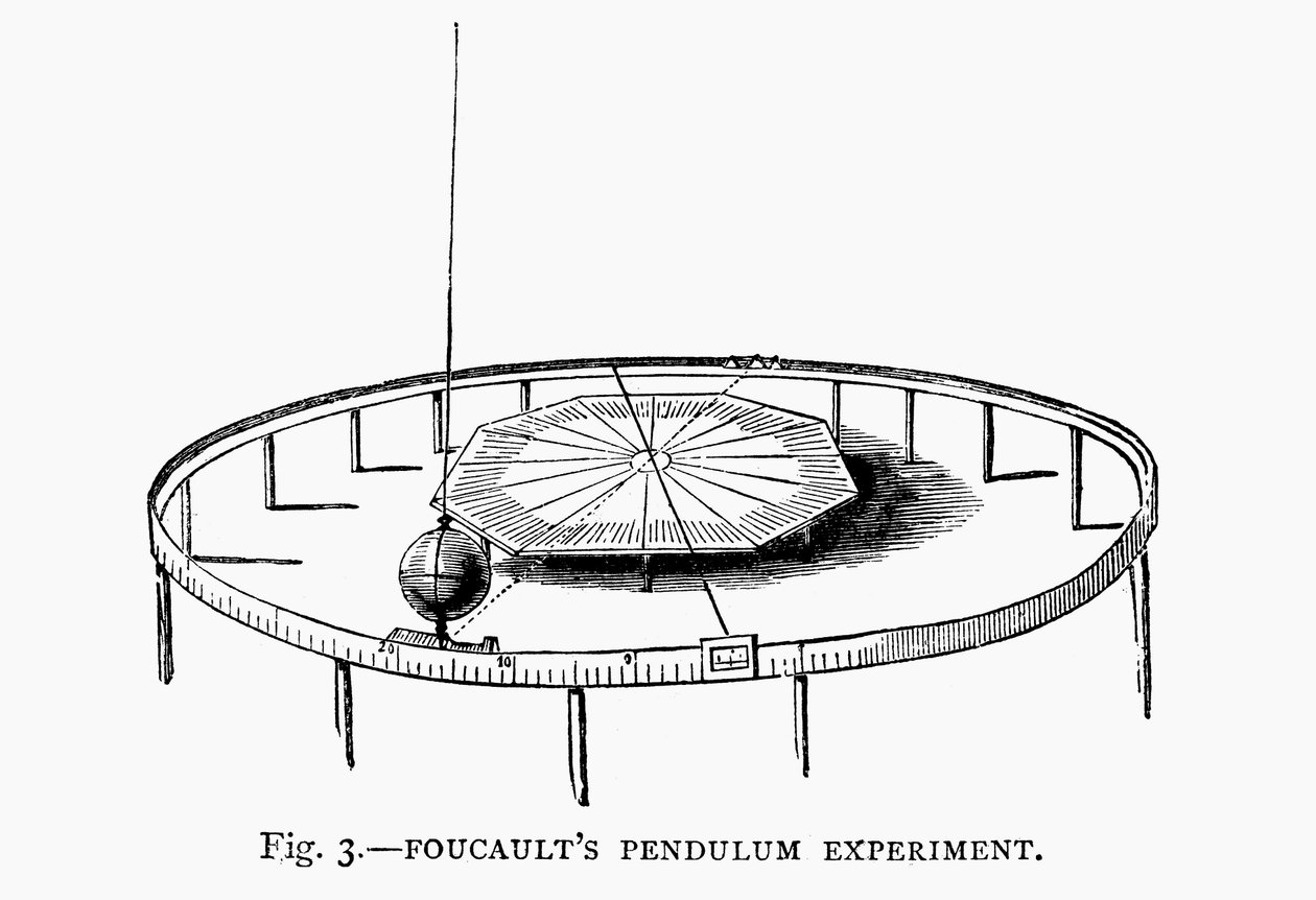 Dimostrazione della rotazione della Terra usando il pendolo di Foucault in una chiesa, 1881 da Unbekannt