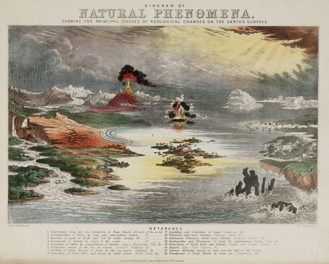 Diagramma dei fenomeni naturali, c 1850 da Unbekannt