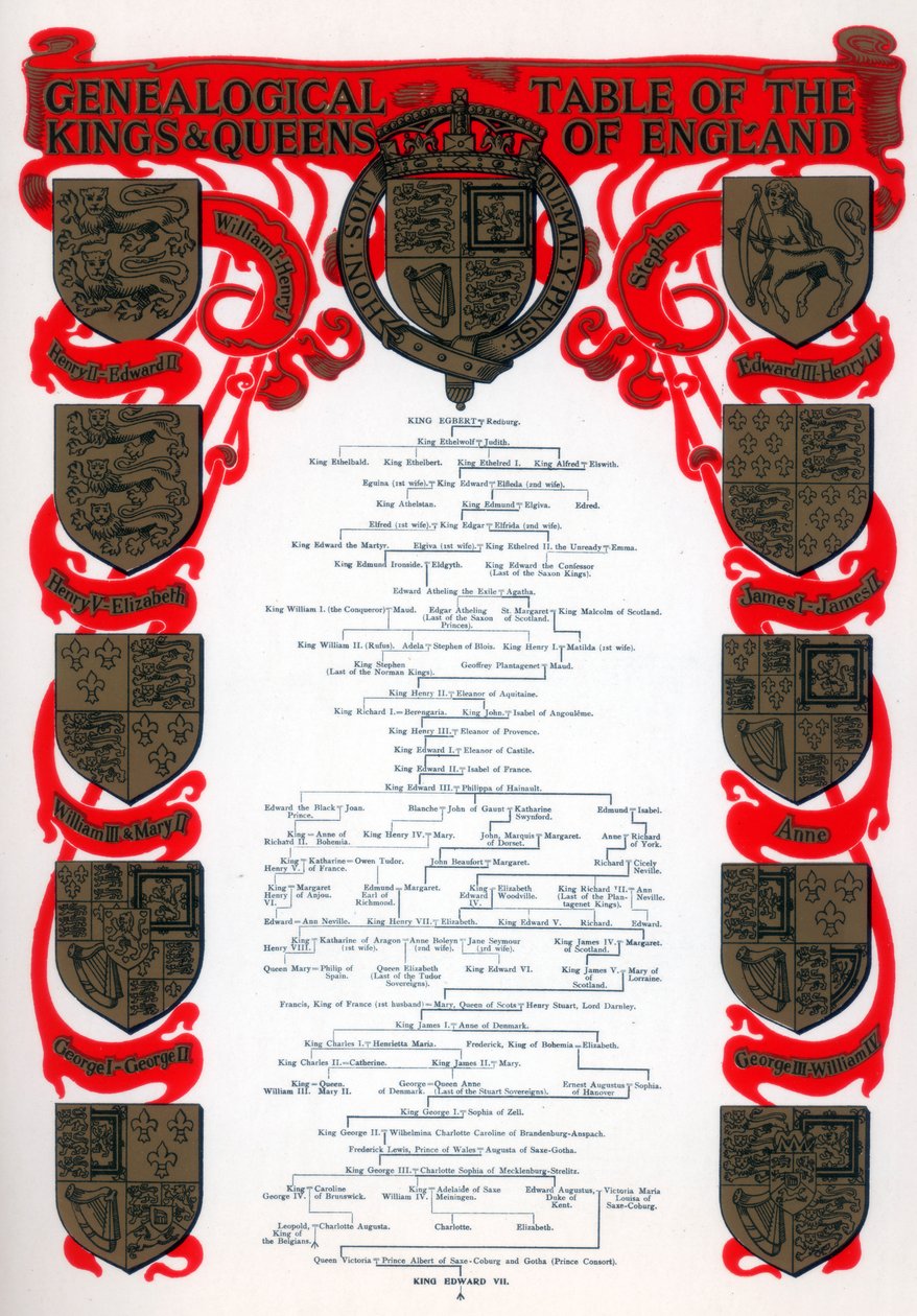 Tavola genealogica dei re e delle regine d