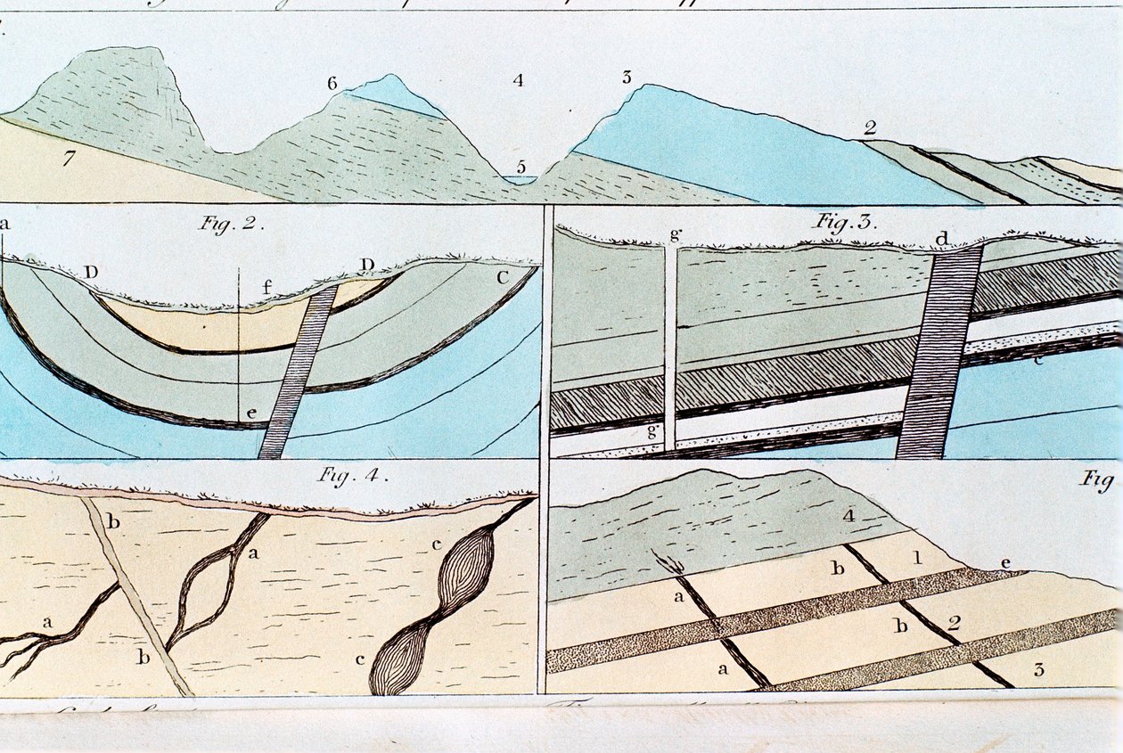 Strati geologici da Sheffield a Castleton, Yorkshire, Inghilterra, 1815 da Unbekannt