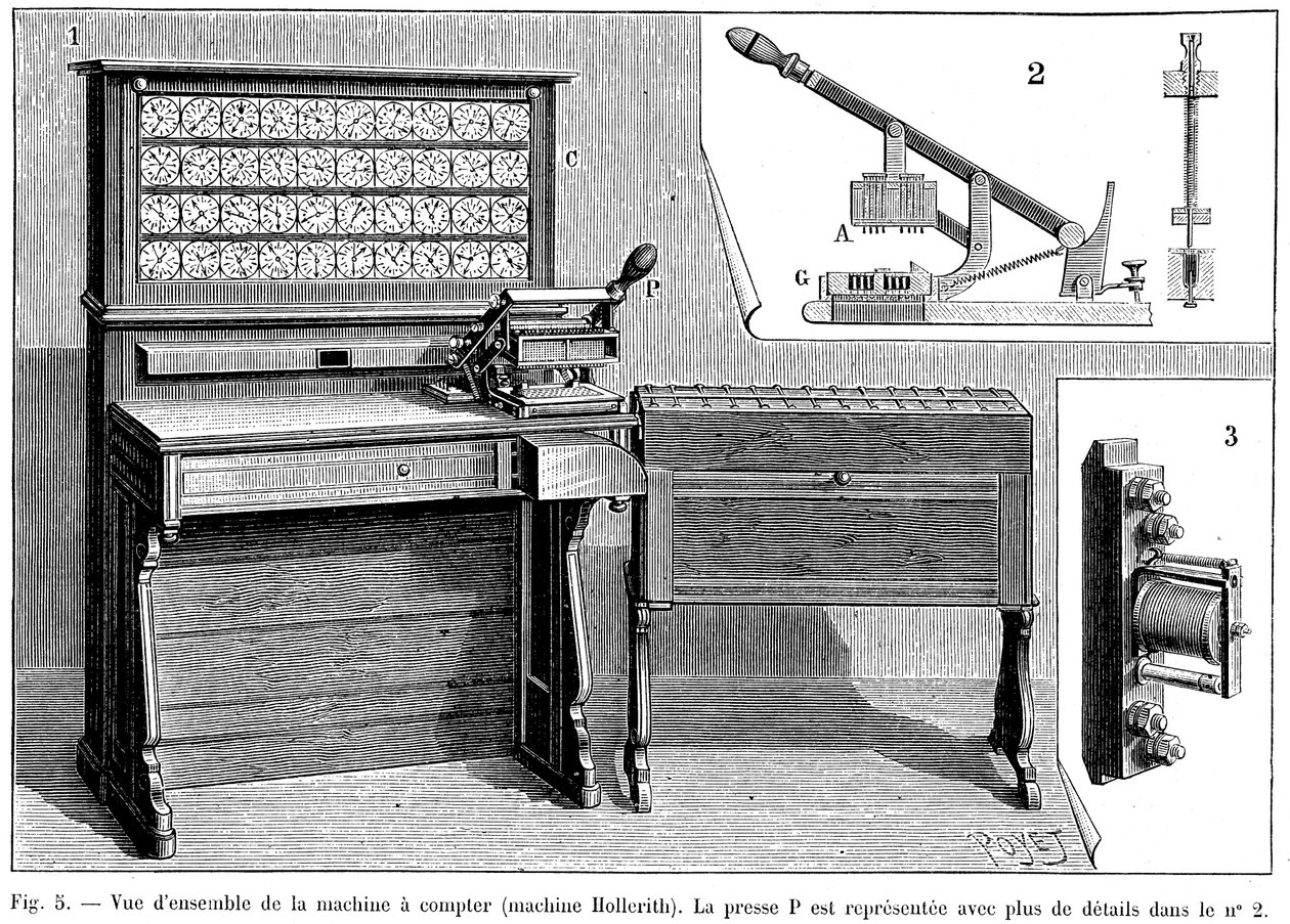 Tabulatore Hollerith, 1894 da Unbekannt