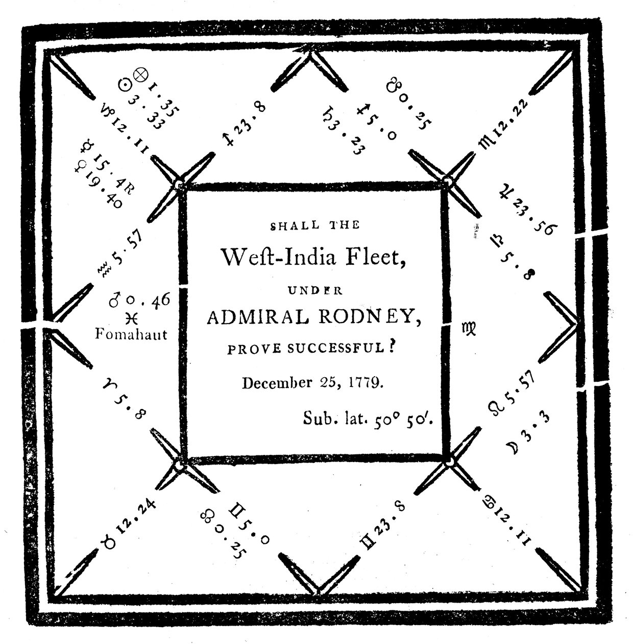 Oroscopo redatto da Ebenezer Sibly nel 1779 da Unbekannt