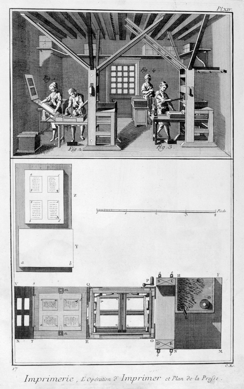 Interno di una tipografia e piano di una pressa, 1751-1777 da Unbekannt