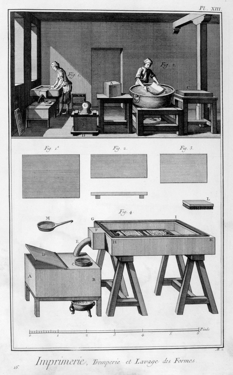 Interno di una tipografia, stanza di bagnatura, 1751-1777 da Unbekannt