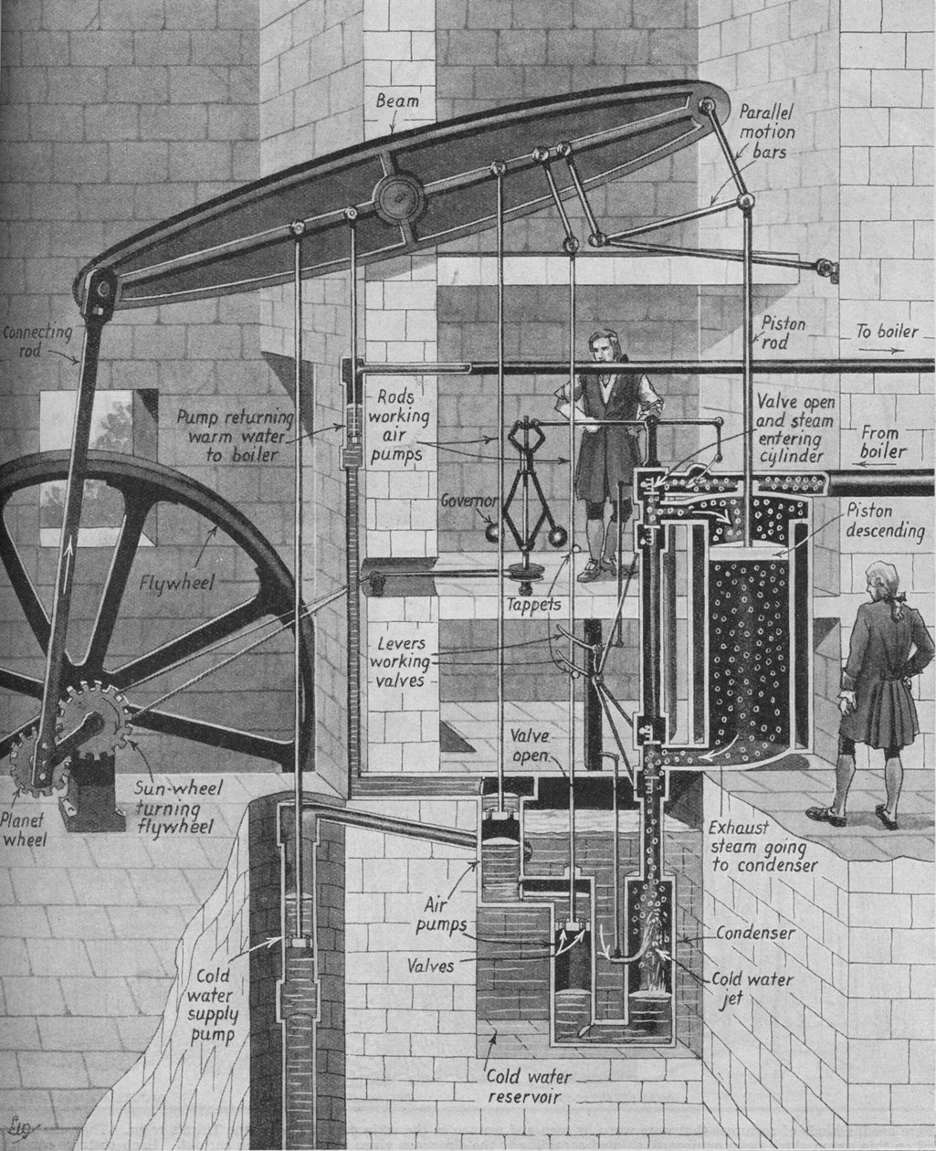 Motore a vapore di James Watt in funzione da Unbekannt