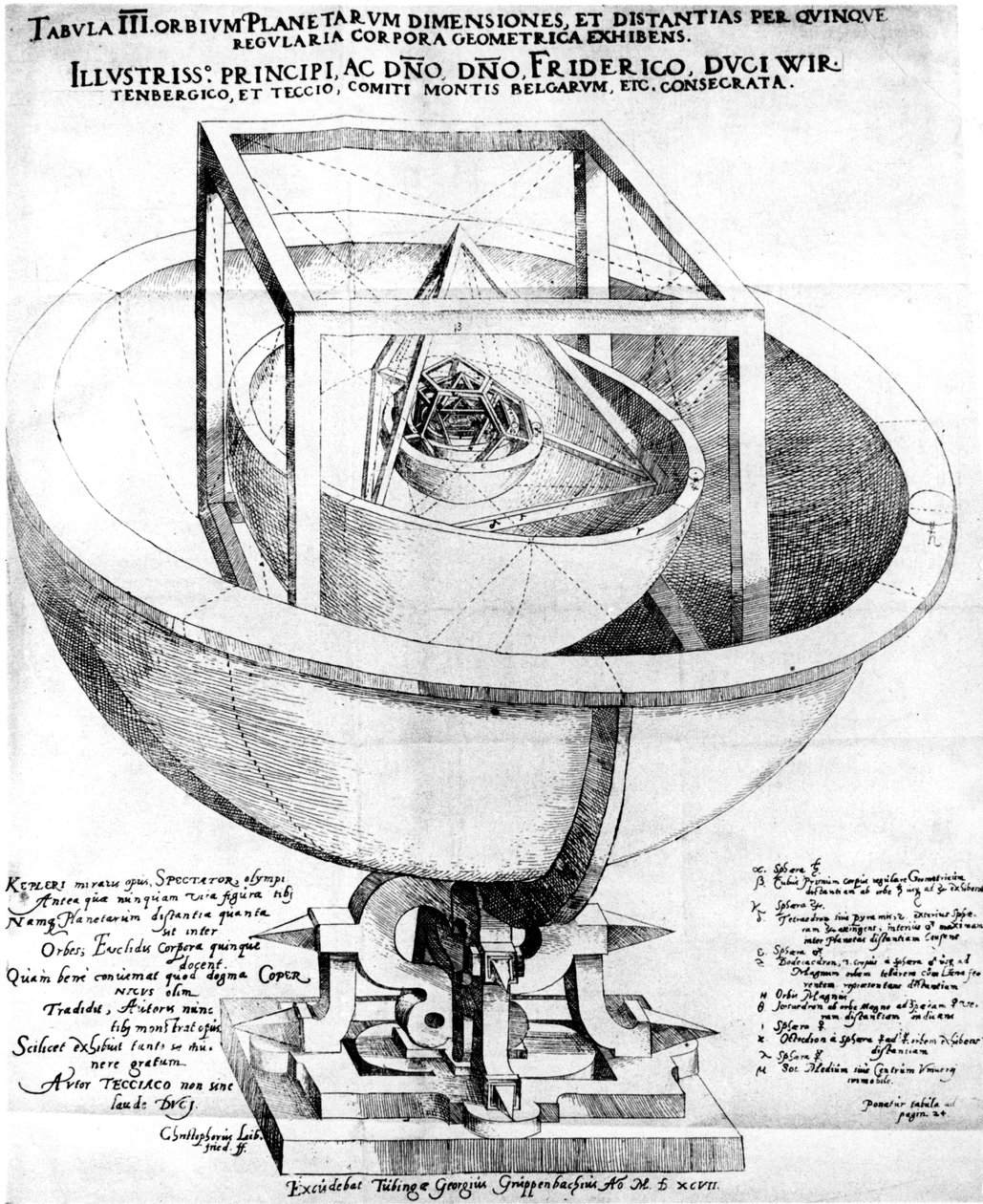 Spiegazione di Keplero della struttura del sistema planetario, 1619 da Unbekannt