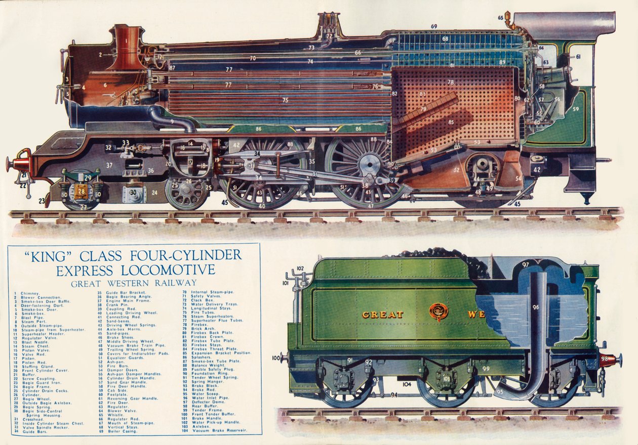 Locomotiva espresso a quattro cilindri King Class - Great Western Railway, 1935 da Unbekannt