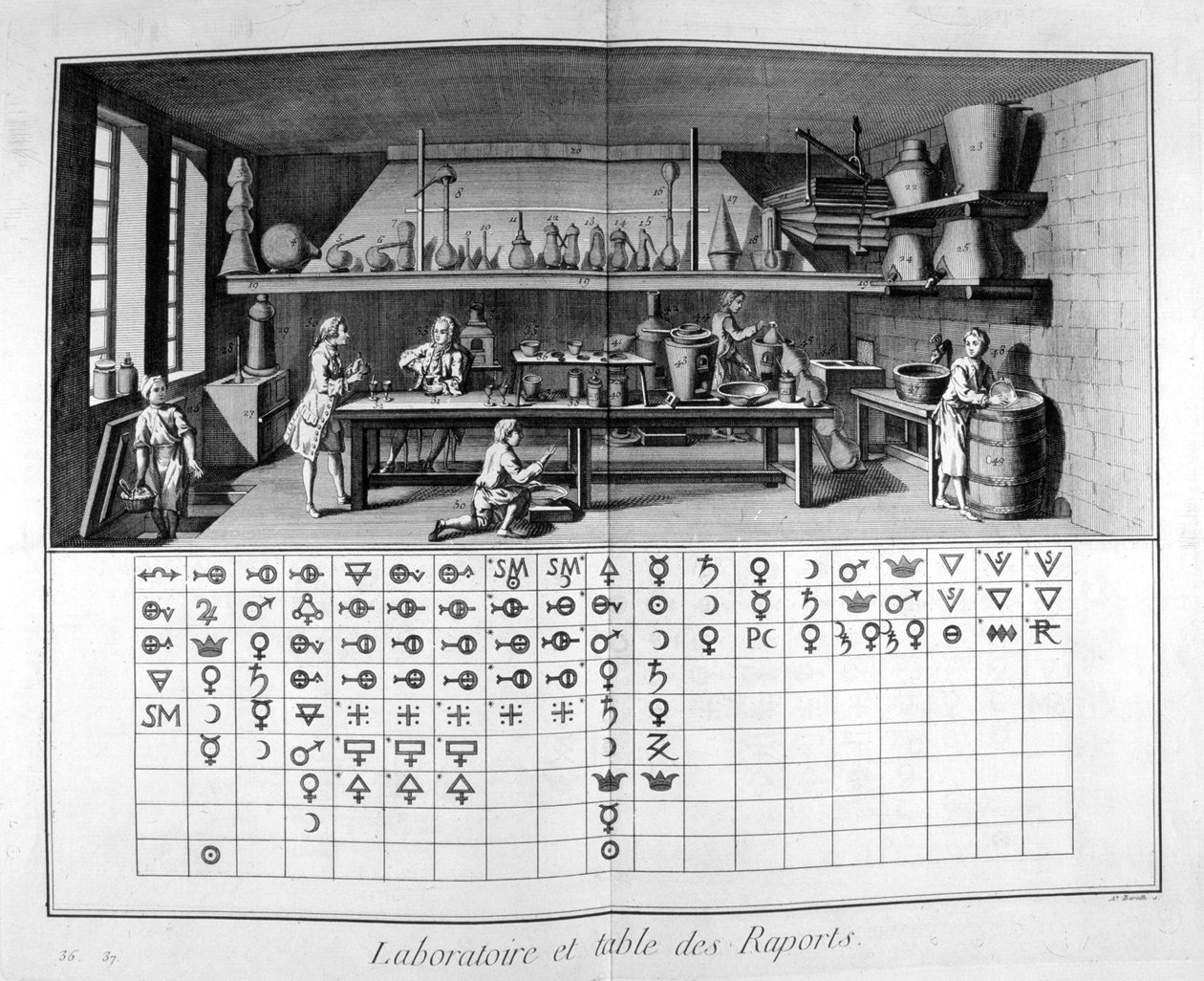 Laboratorio e mappa da Unbekannt