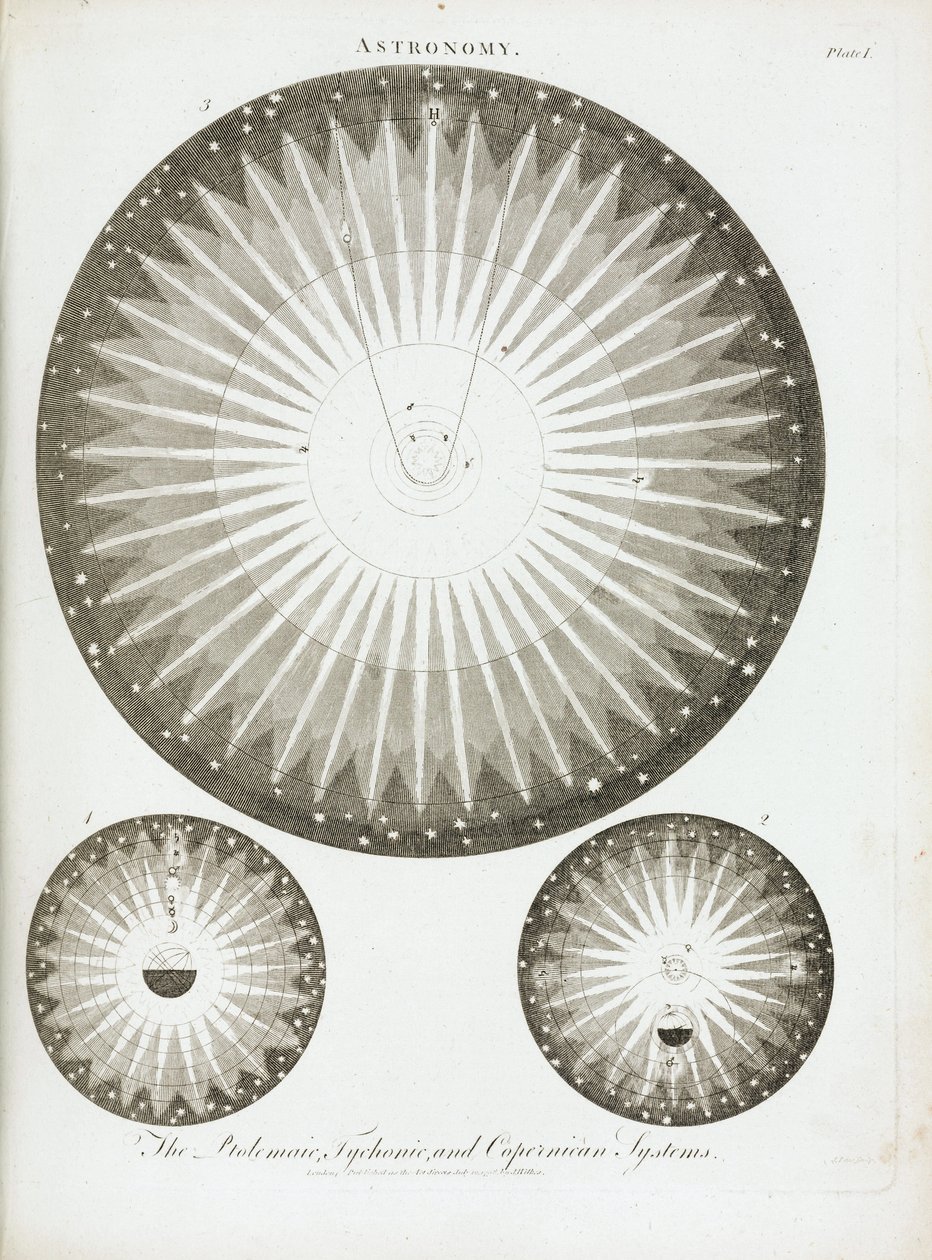 Le teorie e i sistemi solari secondo gli astronomi Claudio Tolomeo (90-168), Niccolò Copernico (1473-1543) e Tycho Brahe (1546-1601), nel 1798 da Unbekannt