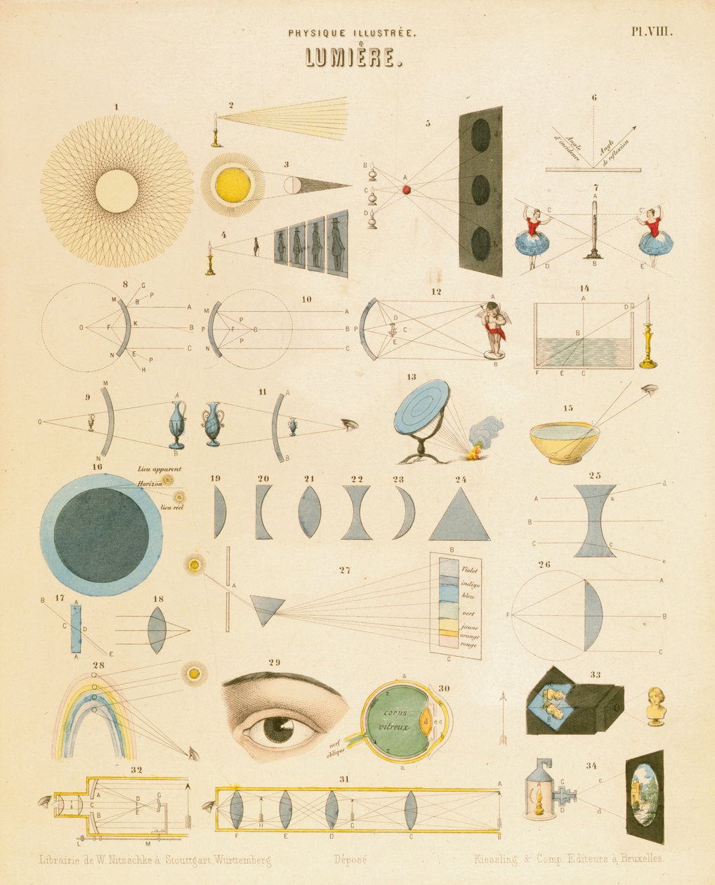 Luce, c1850 da Unbekannt