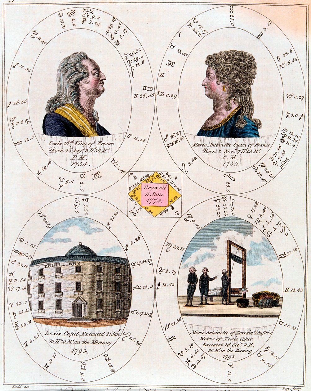 Luigi XVI e Maria Antonietta, Re e Regina di Francia, 1795 da Unbekannt