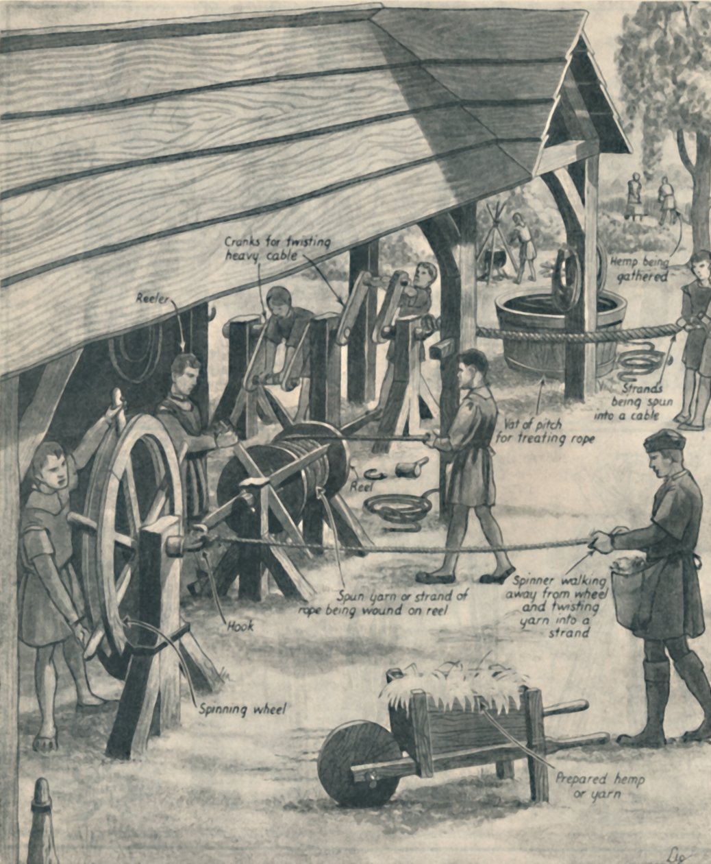 Fare corde ai tempi dei Tudor, c1934 da Unbekannt