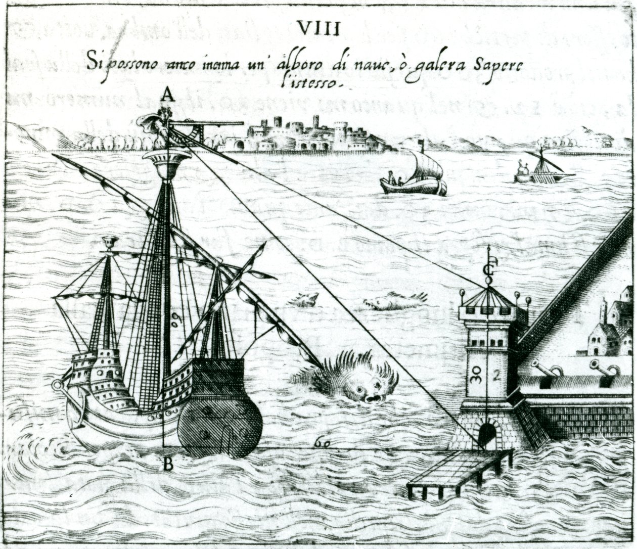 Misurare la distanza dalla nave alla riva, usando un quadrante segnato con scale d