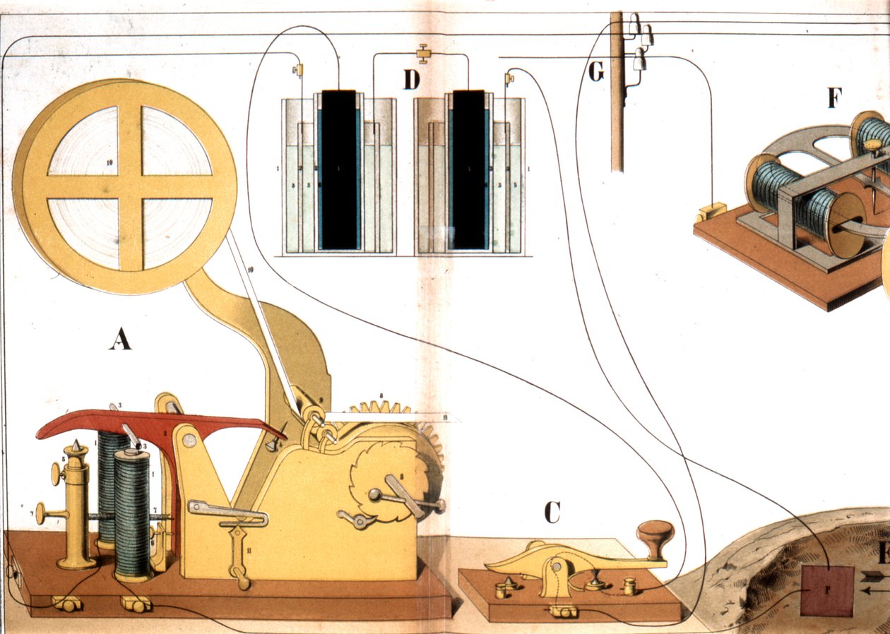 Telegrafo elettrico Morse, c1882 da Unbekannt