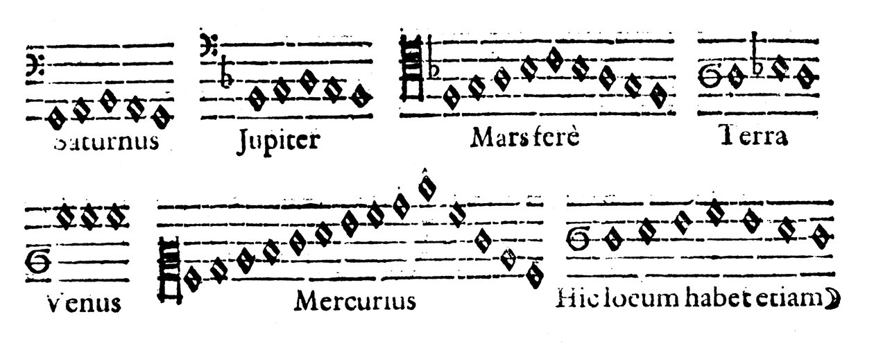 Musica delle Sfere, 1619 da Unbekannt