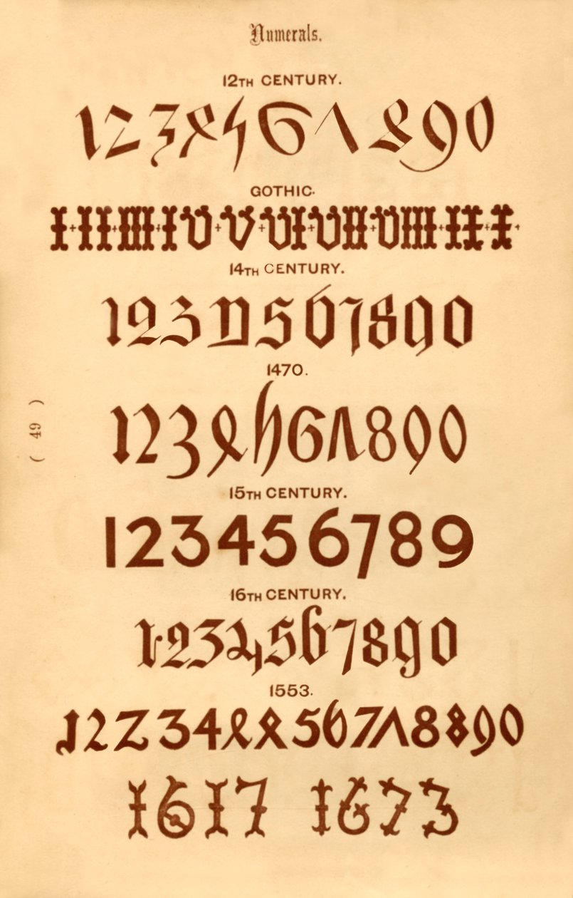 Numeri da Unbekannt