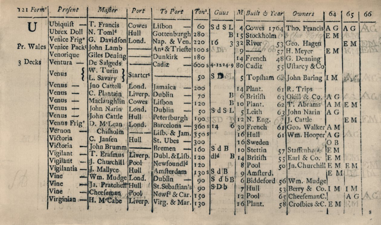 Pagina del Registro 1764-5-6, 1928 da Unbekannt