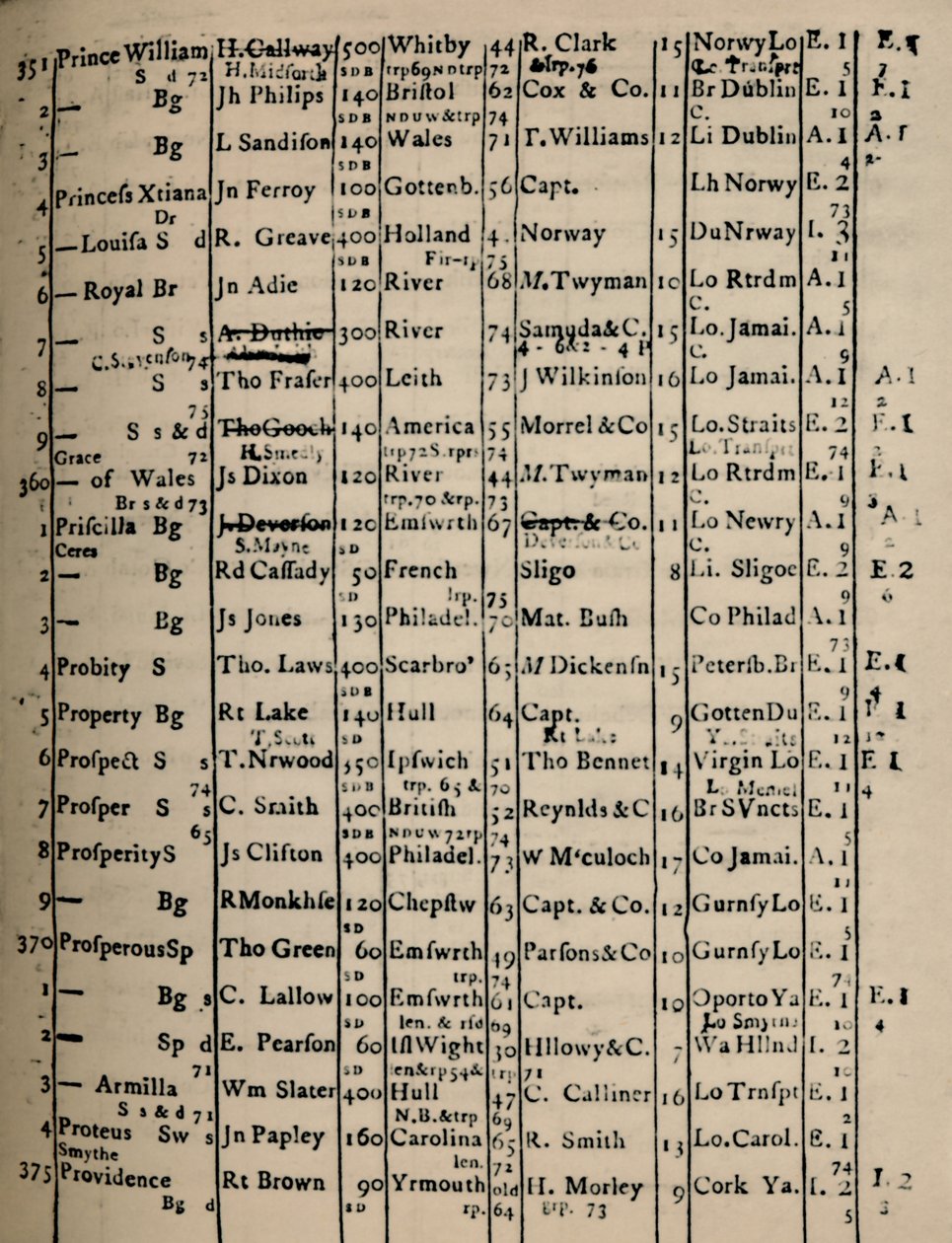 Pagina del Registro 1775-6, 1928 da Unbekannt