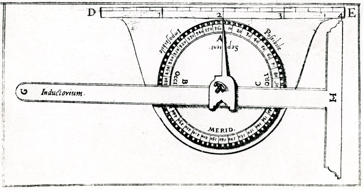 Planimetro usato in combinazione con una squadra per rilevamenti, 1605 da Unbekannt