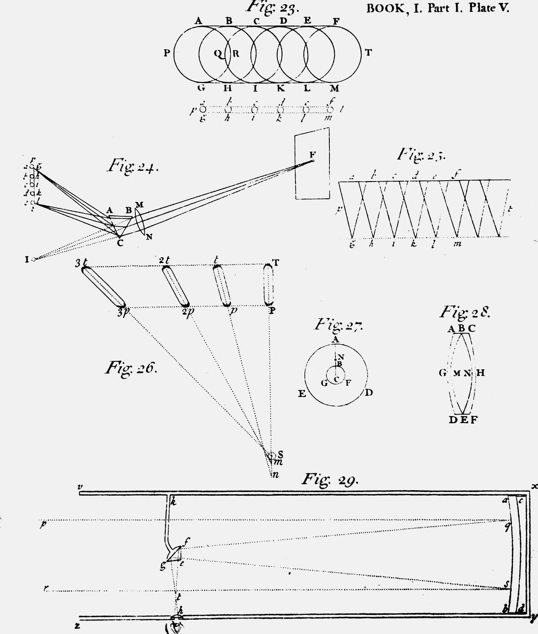 Tavola che mostra il diagramma dell