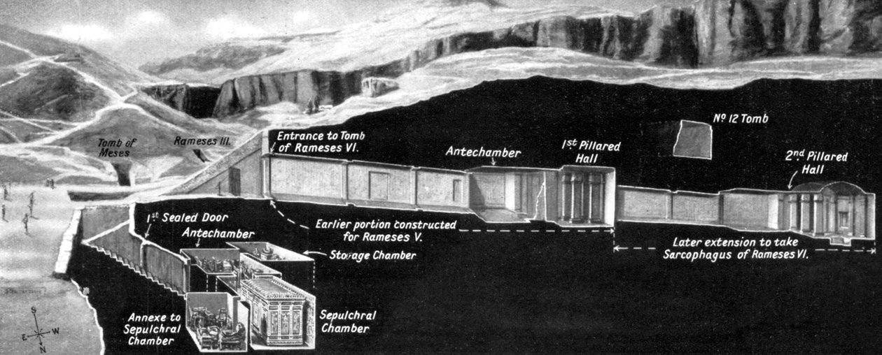 Posizione della tomba di Tutankhamon nella Valle dei Re, Egitto da Unbekannt