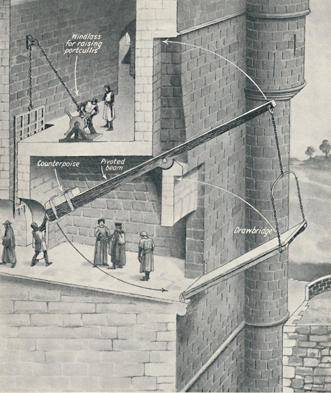 Sollevamento del ponte levatoio del castello, c1934 da Unbekannt