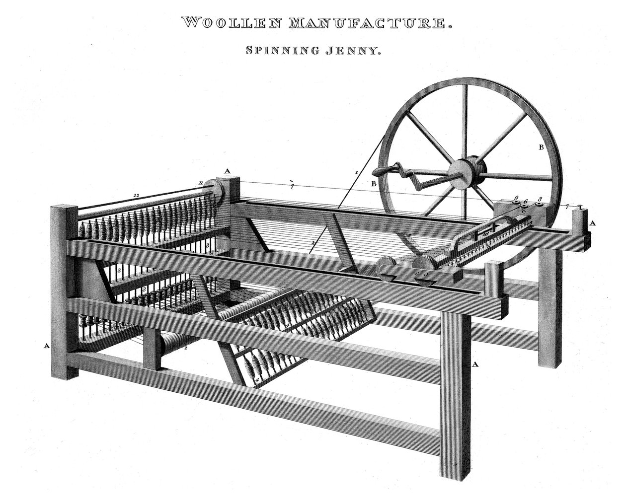 Spinning Jenny da Unbekannt