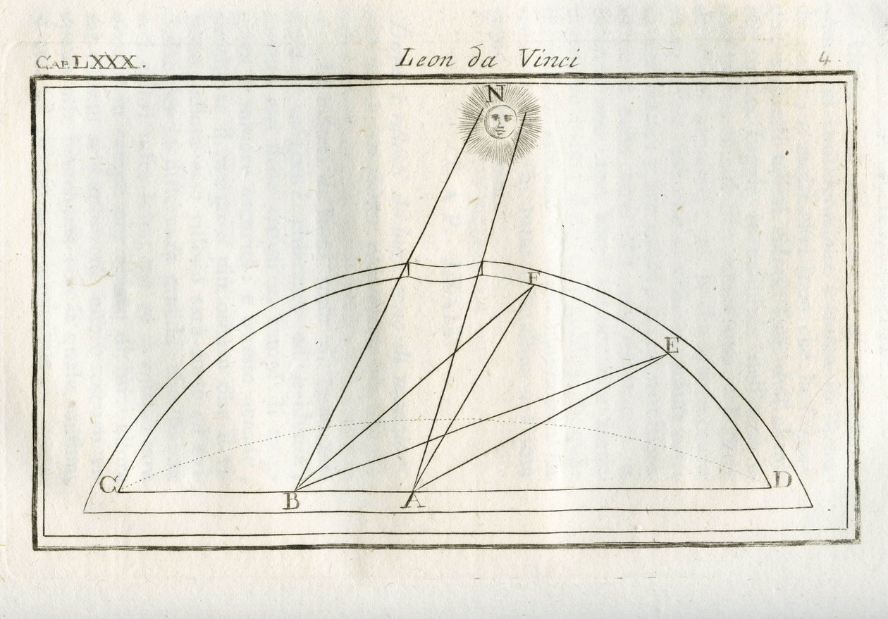 Studi su quale parte del corpo di un disegno sarà più illuminata rispetto alla distanza dalla fonte luminosa. Incisione dal Trattato della pittura di Leonardo da Vinci da Unbekannt