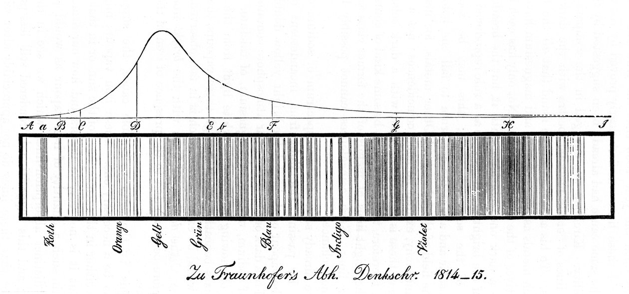 Lo spettro solare, 1814 da Unbekannt