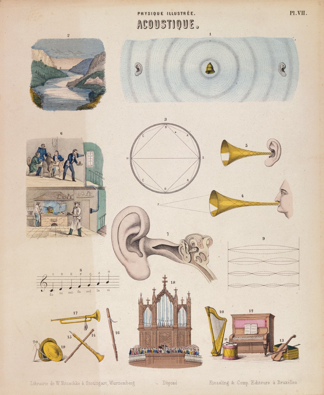 Vari strumenti musicali e suoni, Württemberg, c1850 da Unbekannt