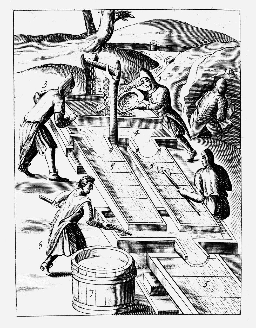 Lavaggio del minerale per estrarre l