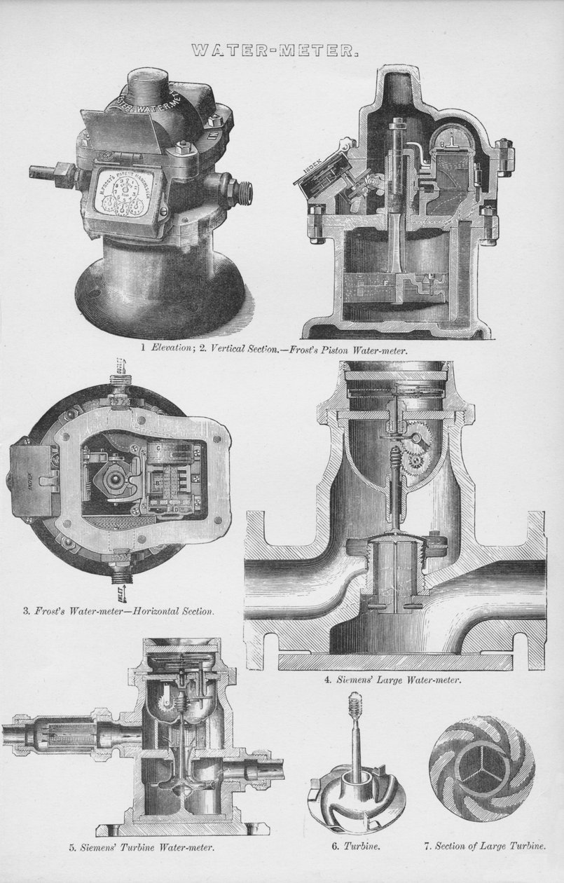 Contatore d