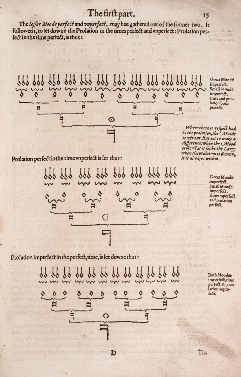Una semplice e facile introduzione alla musica pratica da Unbekannt