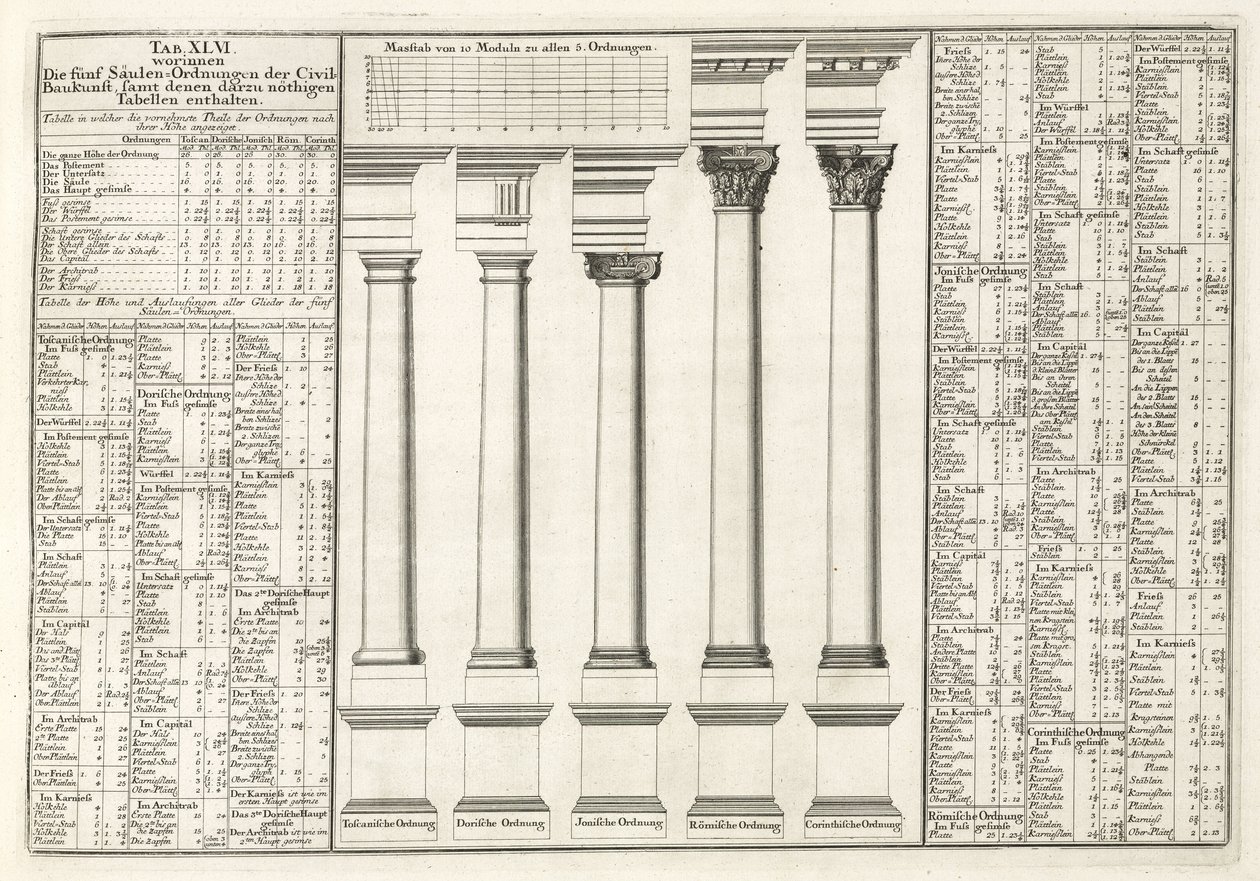 Architettura da Unbekannt