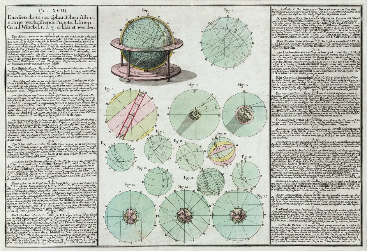 Sfere astronomiche spiegate da Unbekannt