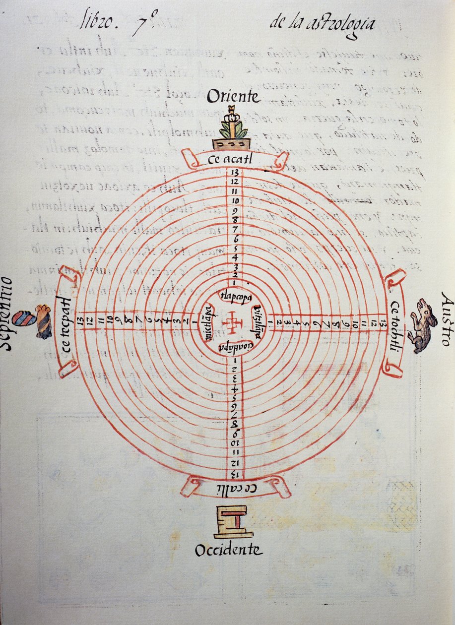Calendario degli anni (ciclo di 52 anni), dal Codice Fiorentino, versione bilingue in spagnolo e nahuatl, Storia generale delle cose della Nuova Spagna, del missionario spagnolo Fray Bernardino de Sahagún. Civiltà azteca da William M. Timlin