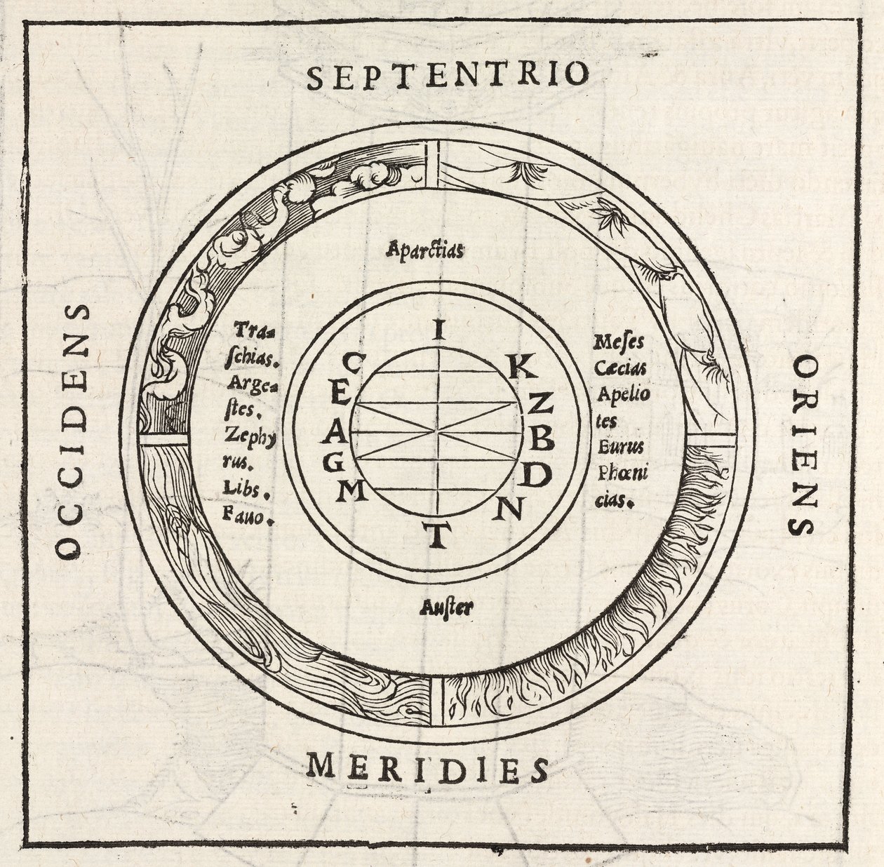 Rosa dei venti da Unbekannt