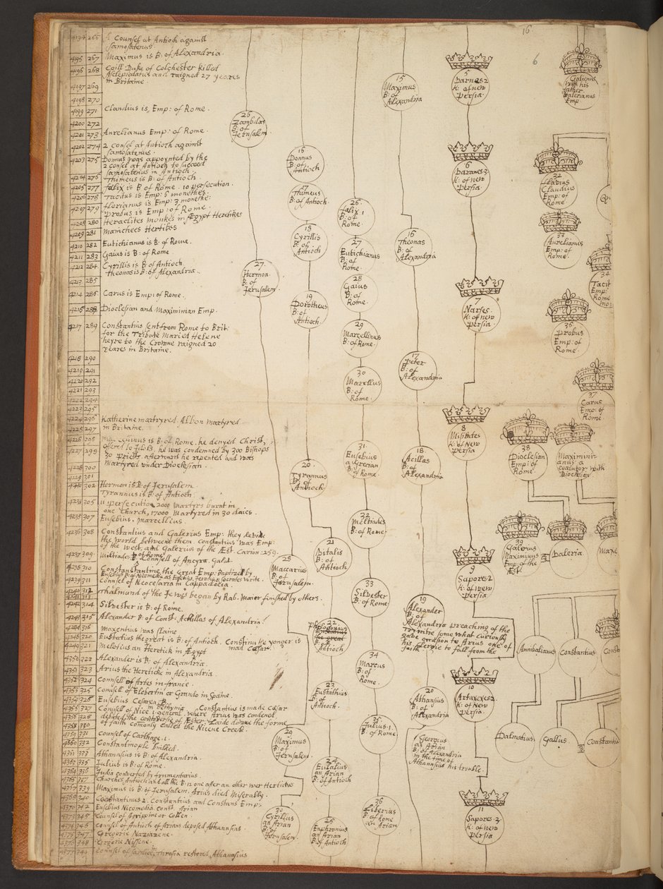Tavole genealogiche dalla Creazione al 902 d.C. da Unbekannter Künstler