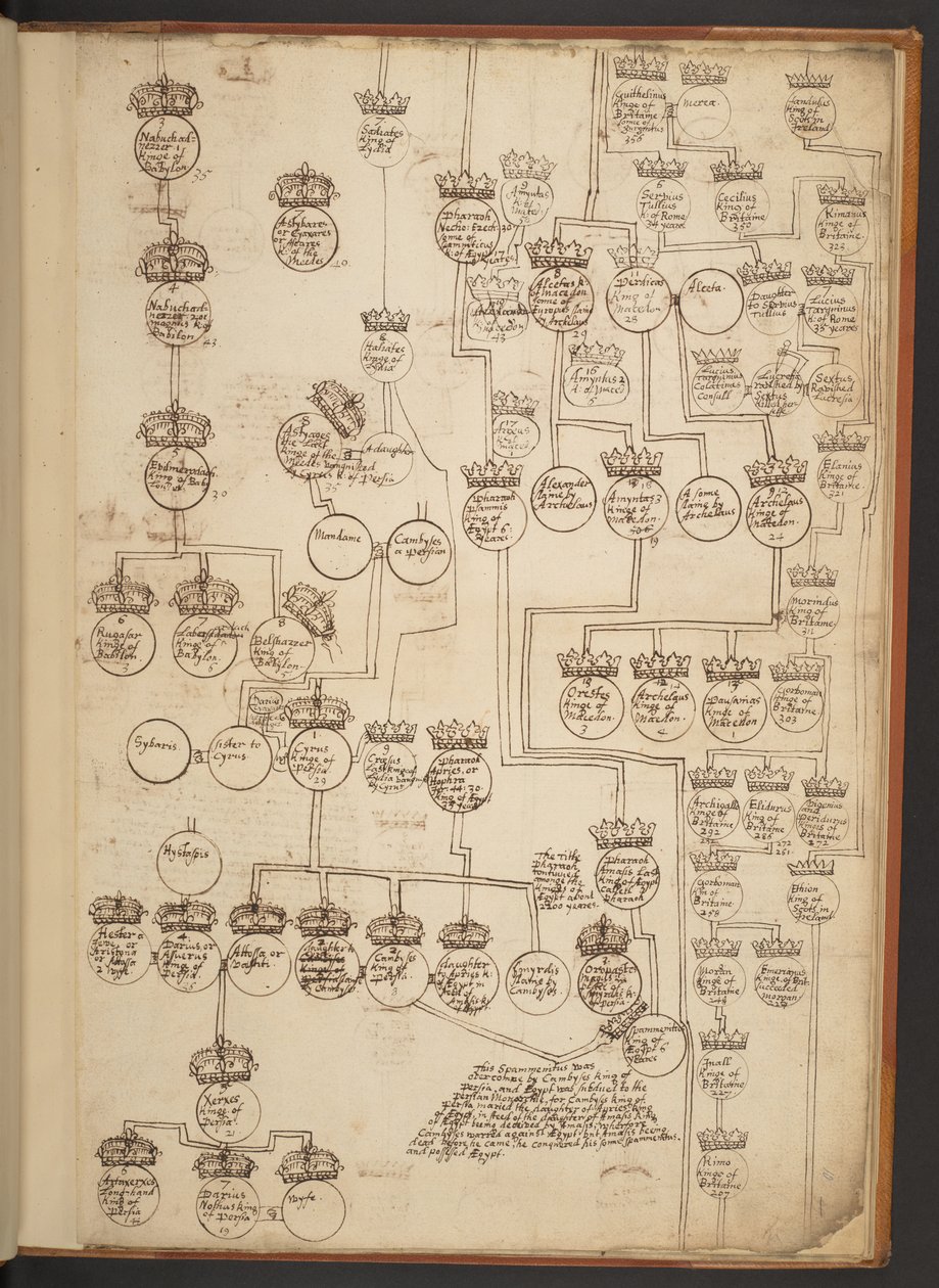 Tavole genealogiche dalla Creazione al 902 d.C. da Unbekannter Künstler