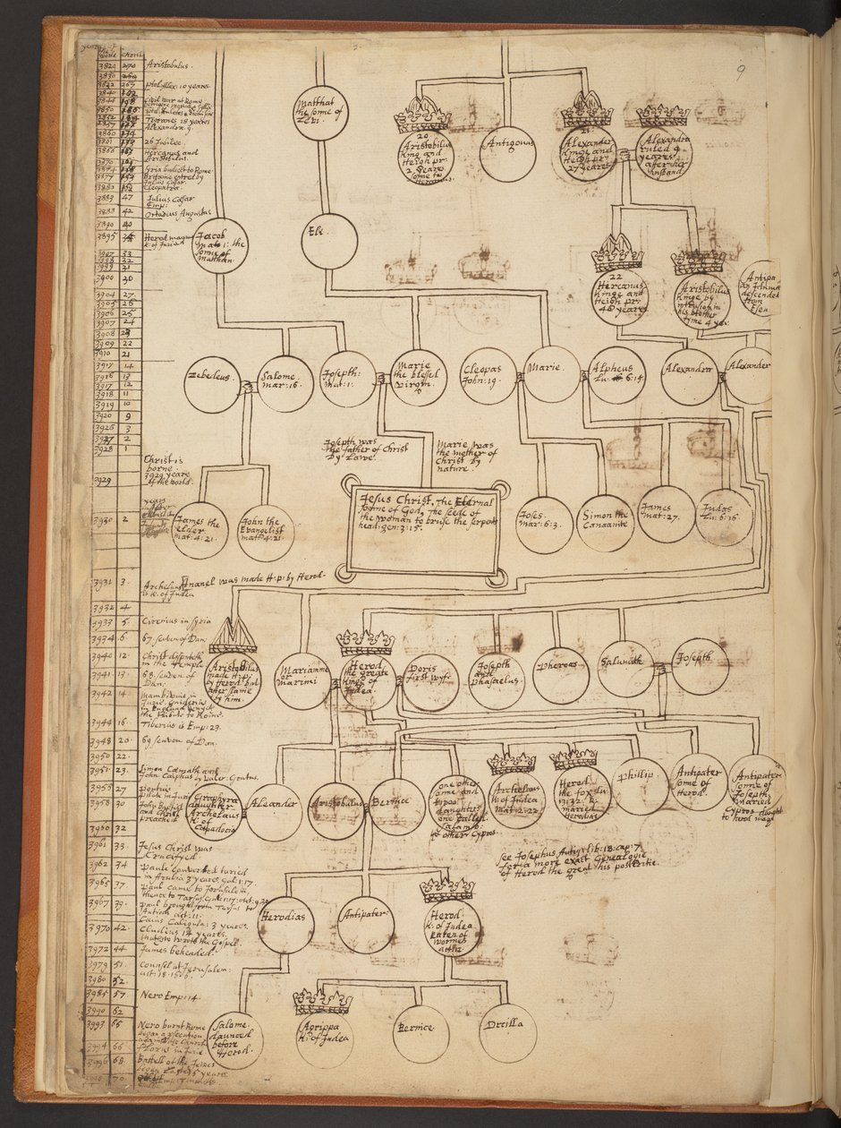 Tavole genealogiche dalla Creazione al 902 d.C. da Unbekannter Künstler
