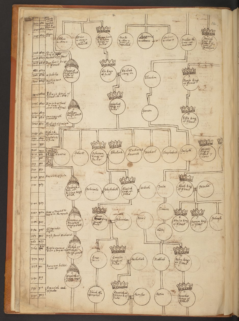 Tavole genealogiche dalla Creazione al 902 d.C. da Unbekannter Künstler